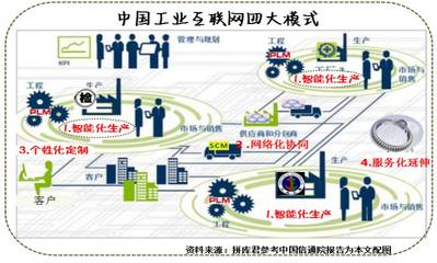 工業(yè)互聯(lián)網(wǎng)是什么？解讀數(shù)據(jù)服務(wù)驅(qū)動的未來制造