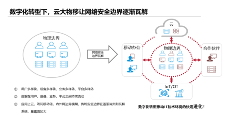 工賦上海 數字經濟時代如何破解工業企業數字化轉型的安全痛點