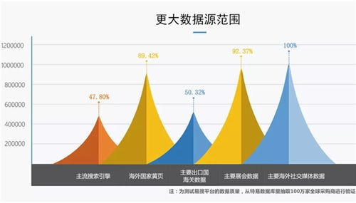 必文科技 以數據驅動，為中小微制造企業開啟海外獲客新紀元