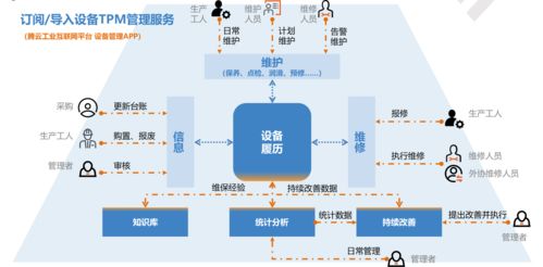 萬騰科技 以數(shù)據(jù)服務(wù)驅(qū)動(dòng)工業(yè)互聯(lián)，榮膺2021年度華為云市場“千萬俱樂部獎(jiǎng)”