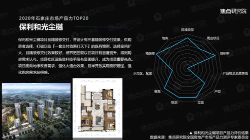 權威發布 2020年石家莊房地產市場產品力報告